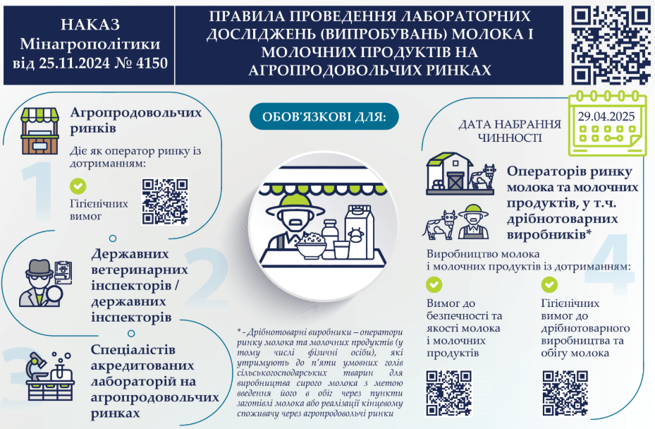 Діють нові Правила проведення лабораторних досліджень молока і молочних продуктів на агропродовольчих ринках
