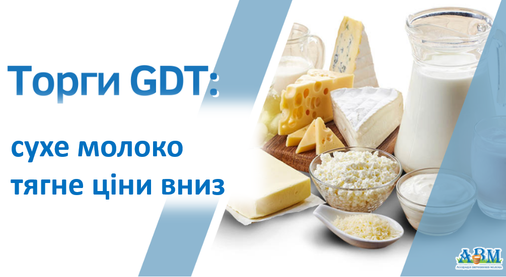 Торги GDT: сухе молоко тягне ціни вниз