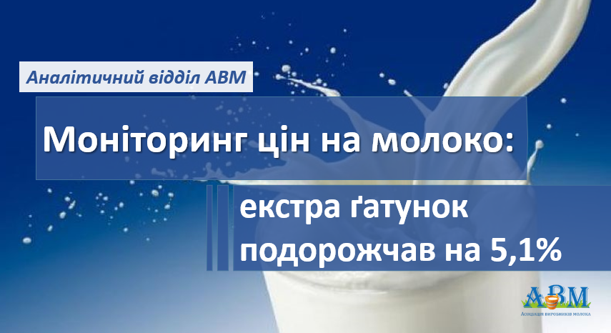 Молоко-сировина екстра ґатунку подорожчала на 5,1%